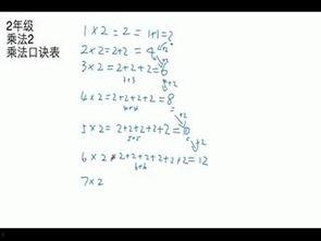 乘法口诀表儿歌视频,趣味学习，轻松掌握乘法奥秘
